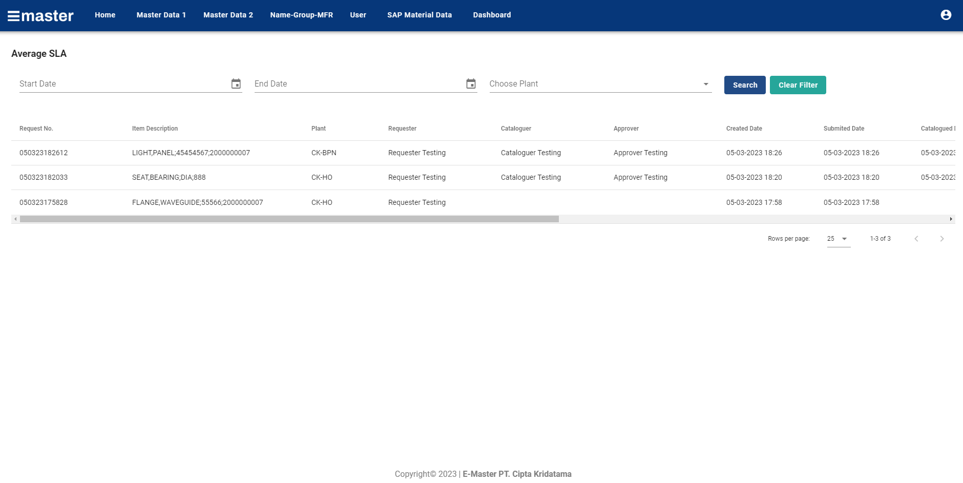 Dashboard SLA Report